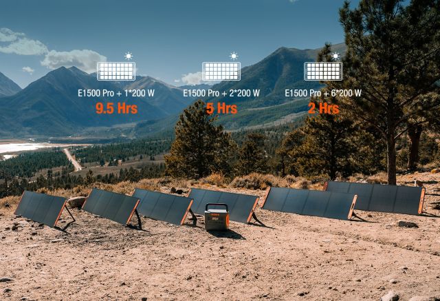 CES 2023లో జాకరీ సోలార్ జనరేటర్ 1500 ప్రో మరియు ఎక్స్ప్లోరర్ 1500 ప్రో పవర్ స్టేషన్ను విడుదల చేసింది